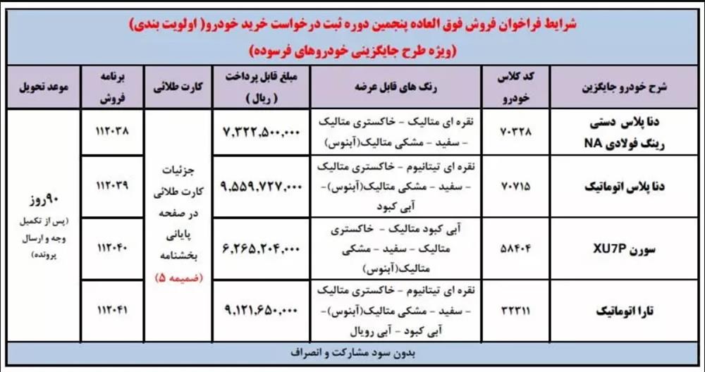 ایران خودرو- تعویض- خودرو فرسوده